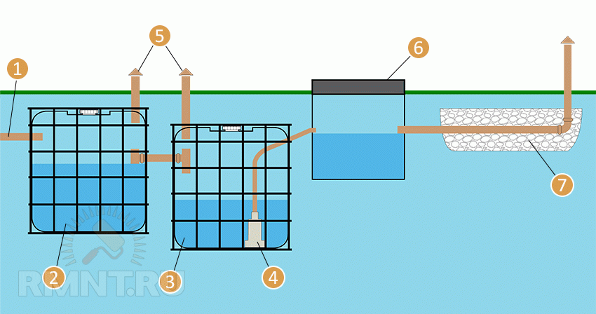 Септик своими руками: схема изделия для частного дома из еврокубов, как сделать конструкцию для дачи из покрышек, строительство из бочек