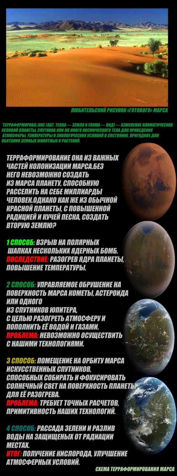 5 шагов для полета на марс. тест, готовы ли вы стать марсианином