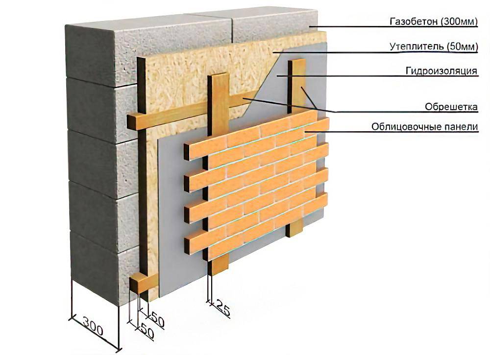 Как правильно утеплить дом из пеноблоков снаружи  строительство домов и конструкций из пеноблоков