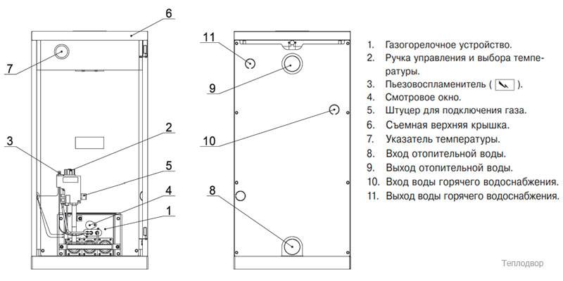 Напольный газовый котел лемакс: технические характеритсики, инструкция по эксплуатации и отзывы на одноконтурные и двухконтурные модели