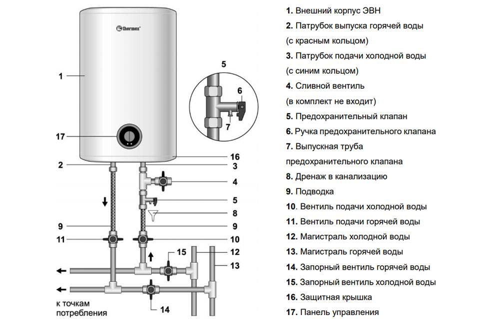 Устройство и эксплуатация водонагревателя Термекс