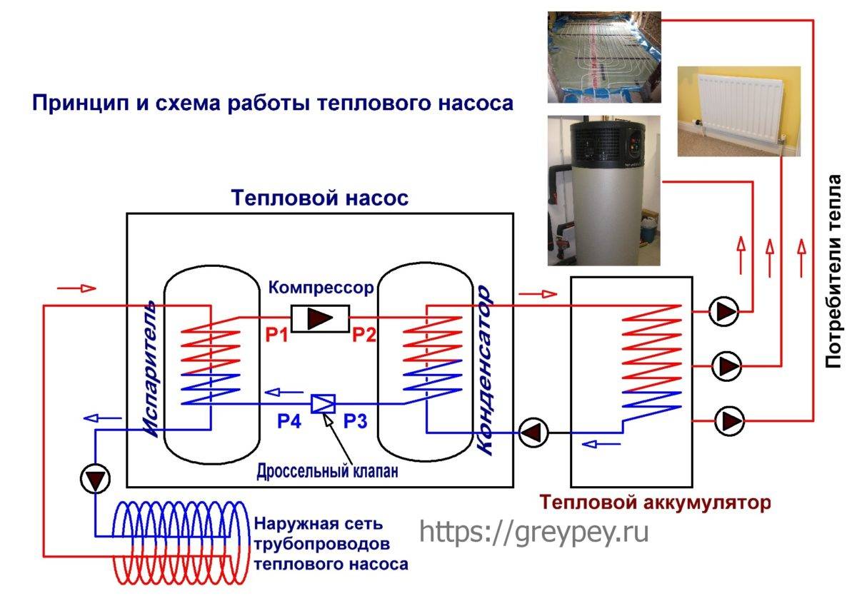 Схема устройства теплового насоса