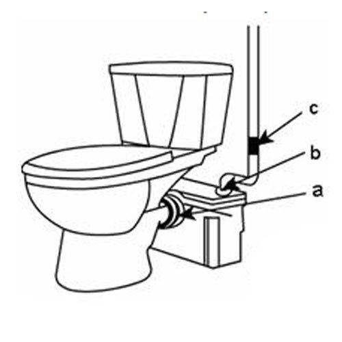 Туалетные насосы с измельчителем для принудительной канализации: как выбрать и пользоваться?