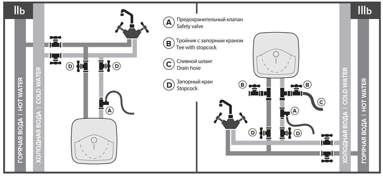 Как правильно пользоваться водонагревателем - подключаем, выбираем режим, чистим бойлер