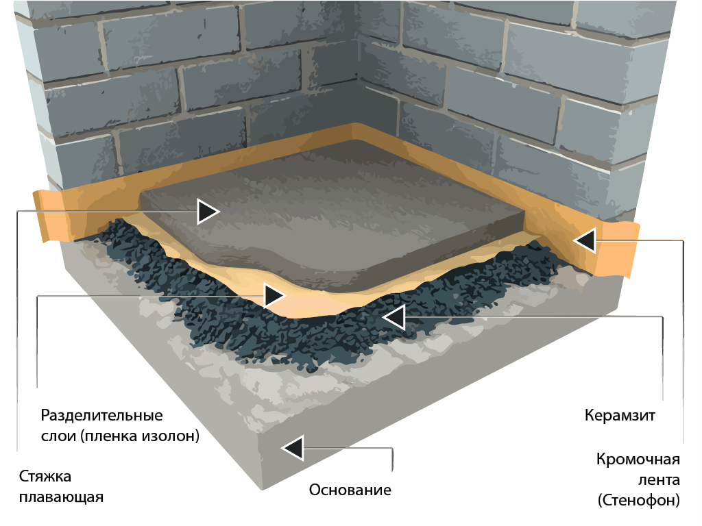 Как утеплить бетонный пол в квартире пеноплексом: обзор утеплителей