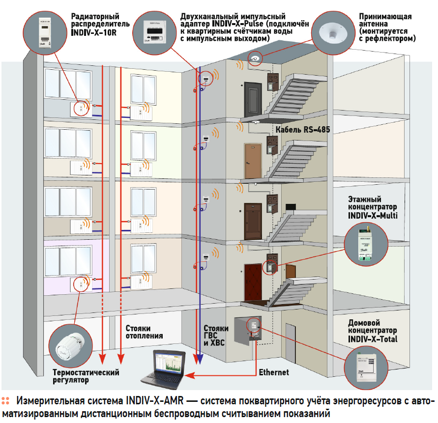 Сладкий вымысел или реальность: можно ли подключить индивидуальное отопление в квартире?
