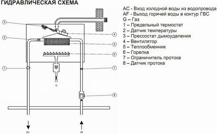 Подключение накопительного водонагревателя своими руками: схемы, этапы работ