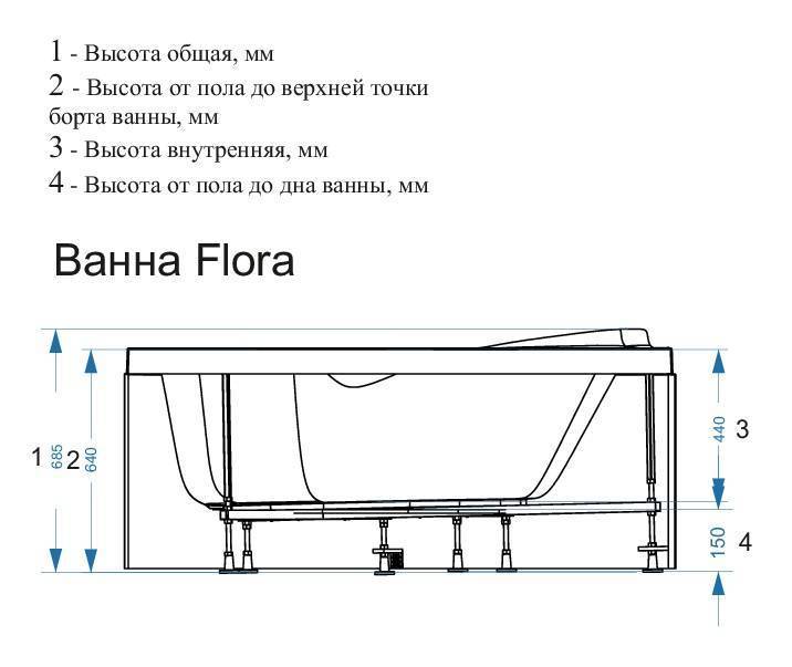 Высота установки ванной: стандарт для стальных, чугунных и акриловых ванн