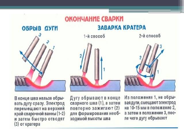 Как правильно варить электросваркой трубы – теория и практика от мастера