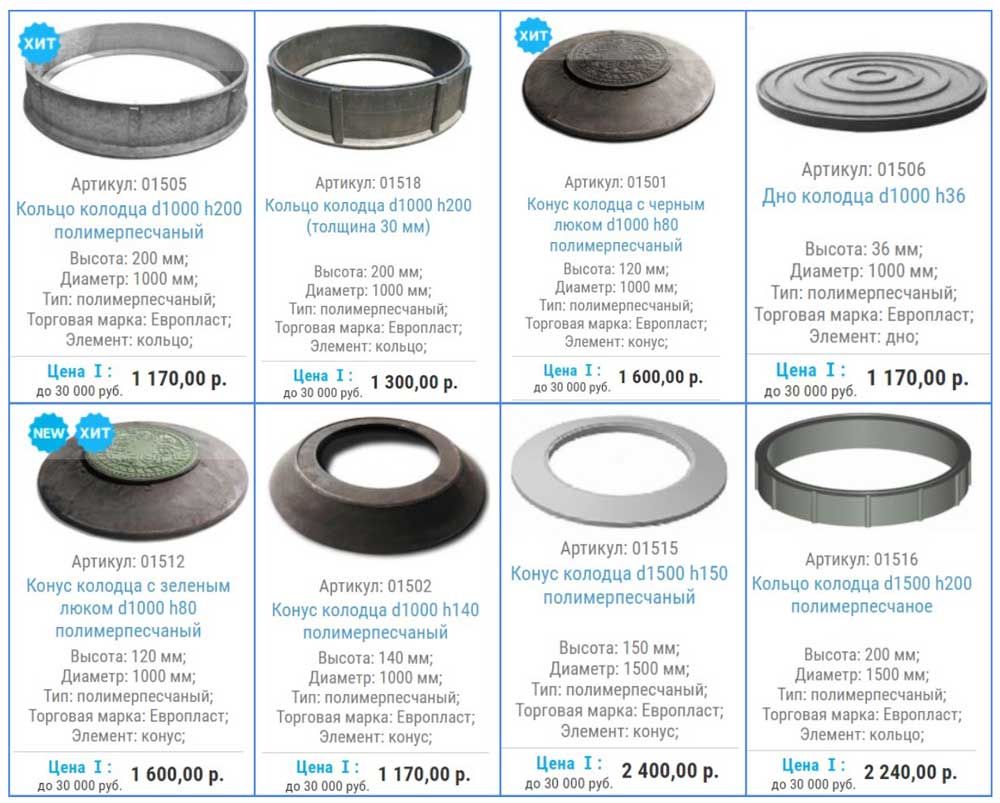 Пластиковые кольца для колодца: сборные и размеры на заказ, цены