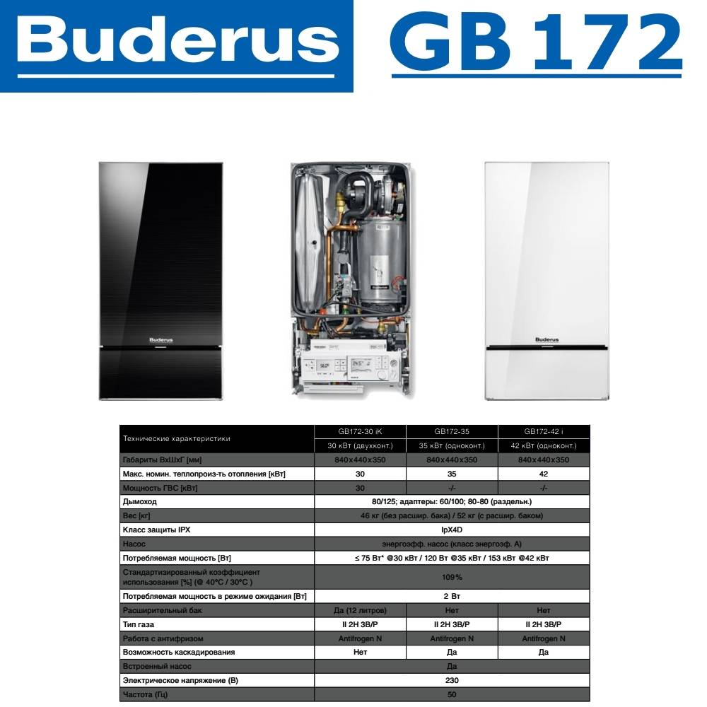Отзывы buderus logamax u072-24k | отопительные котлы buderus | подробные характеристики, видео обзоры, отзывы покупателей
