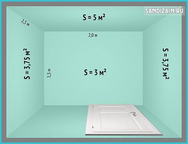 Как рассчитать площадь стен по площади пола, периметр на высоту