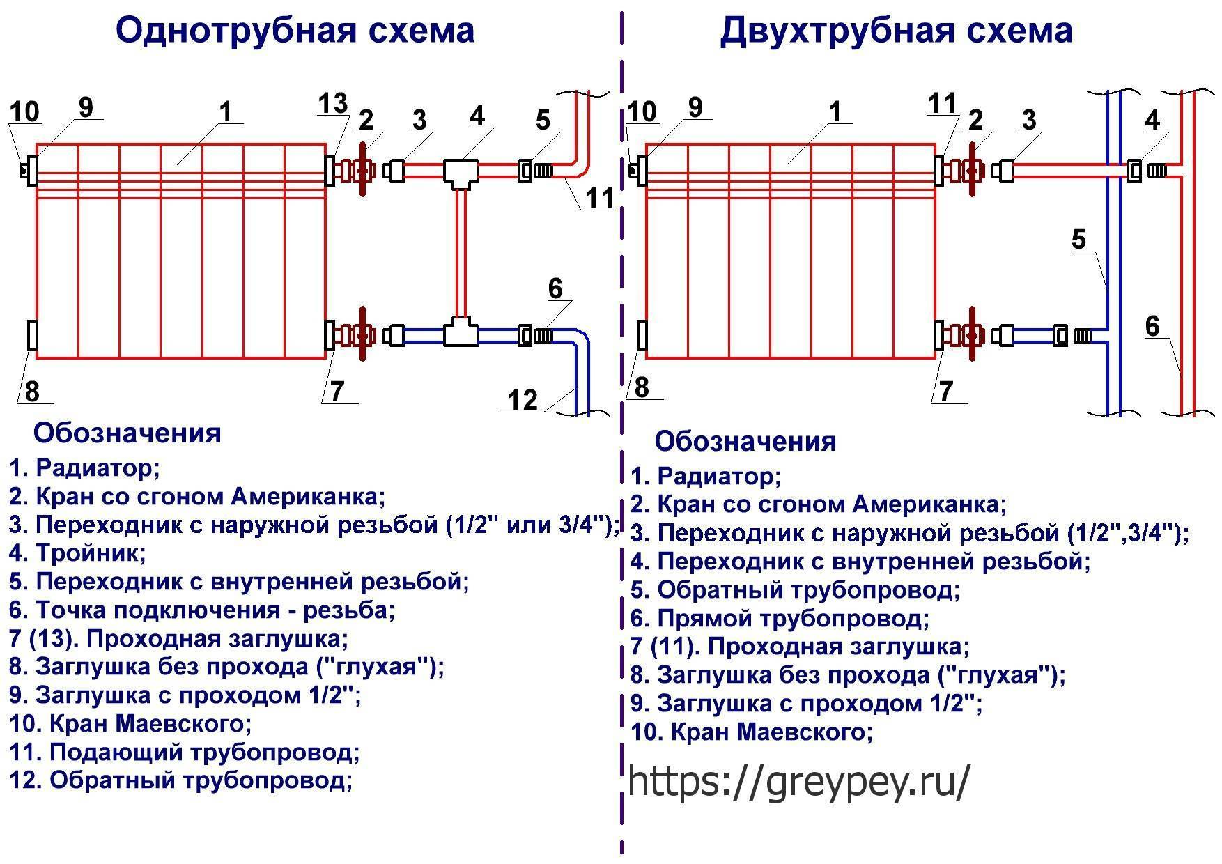 Отопление из полипропиленовых труб: монтаж, схема, обзор цен