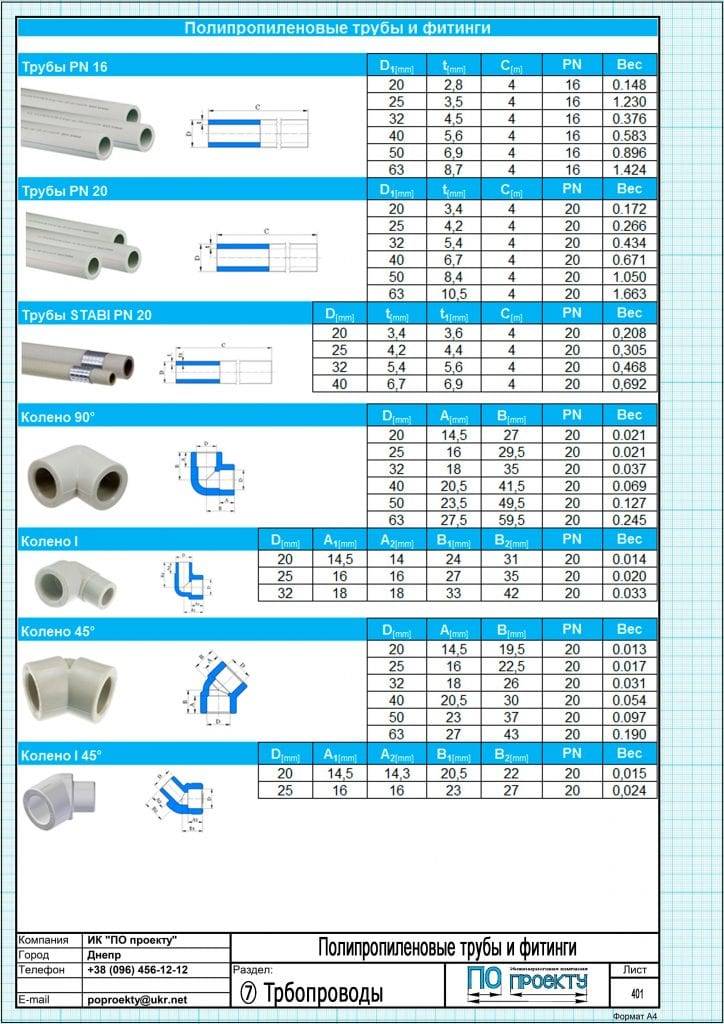Пластиковые трубы для водопровода: размеры и диаметры, характеристики материалов