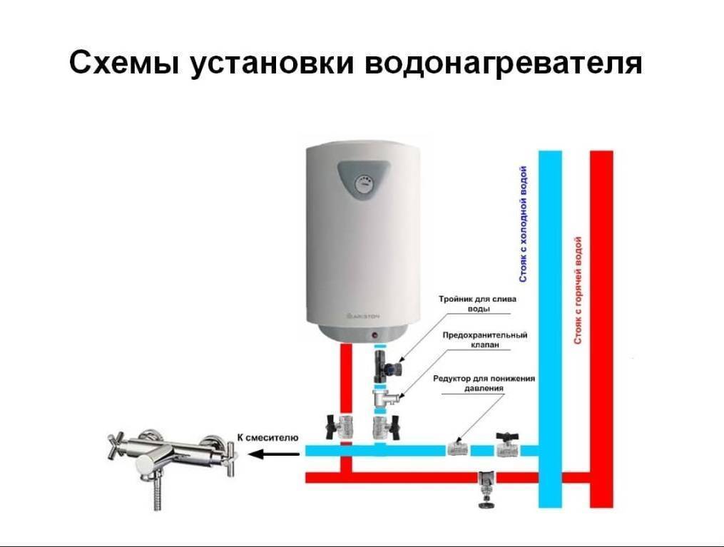 Подключение водонагревателя к водопроводу в квартире