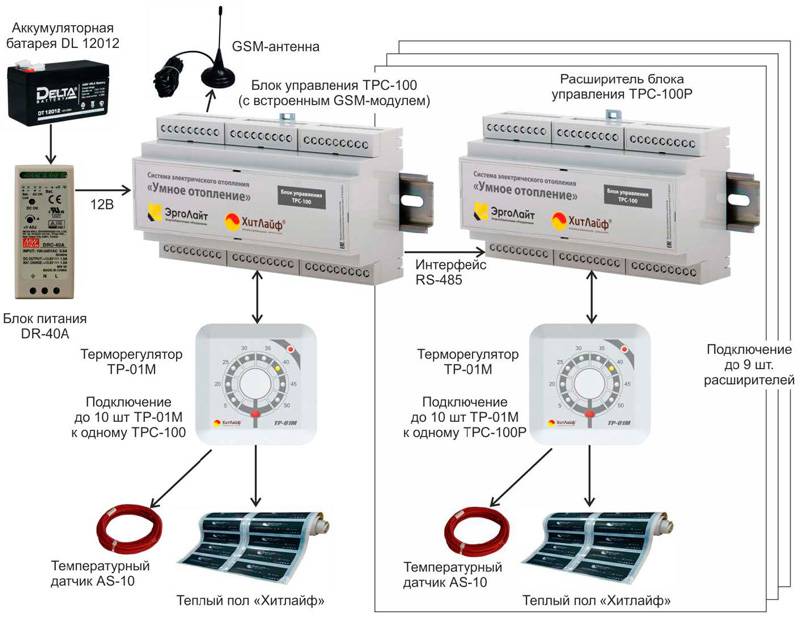 Управление теплом. Система управления котлом отопления. Блок управления для электрического отопления. Автоматика управления котлом отопления схема. Блок управления системой отопления.