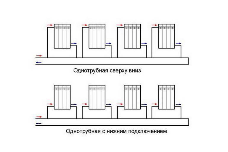 «ленинградка» — система отопления для экономных