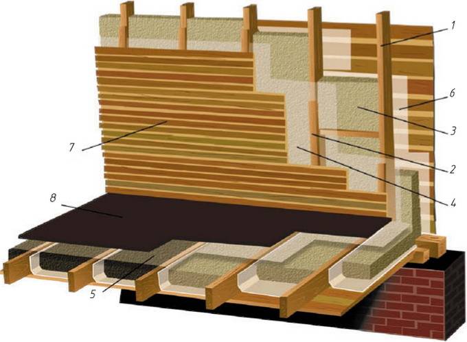 Какой стороной класть пароизоляцию к утеплителю: на пол, перекрытия, крышу и стены - строительство и ремонт