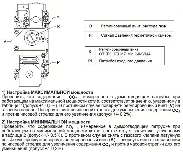 Настройка газового котла:температура, мощность - журнал mailtrain.ru