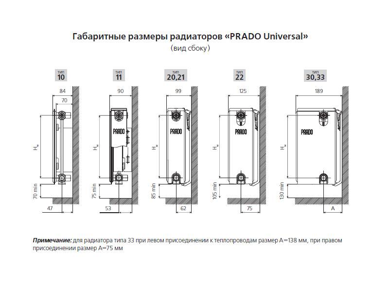 Радиаторы prado: стальные панельные батареи прадо: виды, преимущества, монтаж
