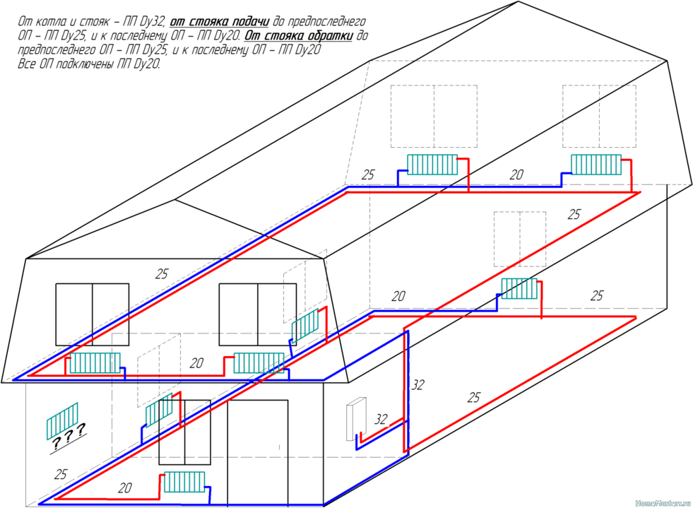 Схема отопления 2 х этажного частного дома своими руками: обзор разновидностей и их характеристика