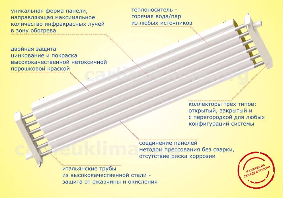 Инфракрасное отопление в частном доме: природа ик-излучения, разновидности, установка, влияние на здоровье человека, отзывы владельцев