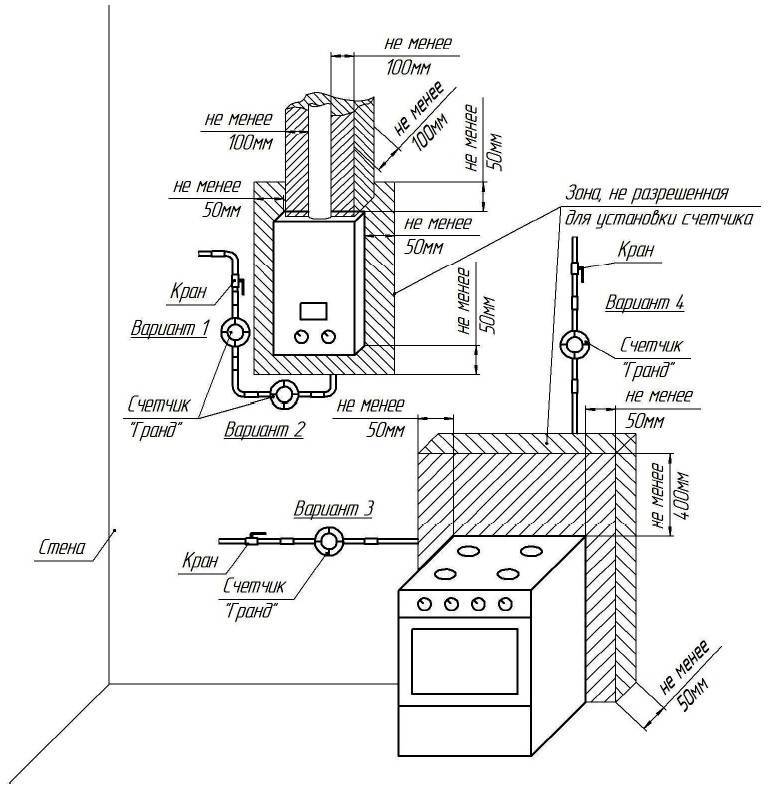Технология и нормы установки газового котла: настенного и напольного вариантов