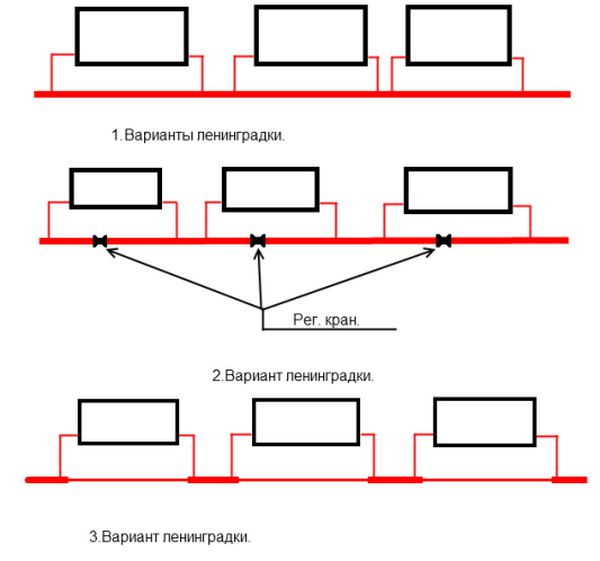 Плюсы и минусы системы отопления «ленинградка». особенности ленинградской схемы, варианты монтажа в зависимости от типа разводки