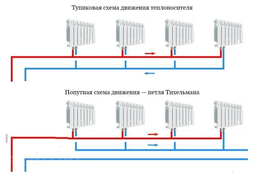 Двухтрубная тупиковая система отопления: схемы и описание