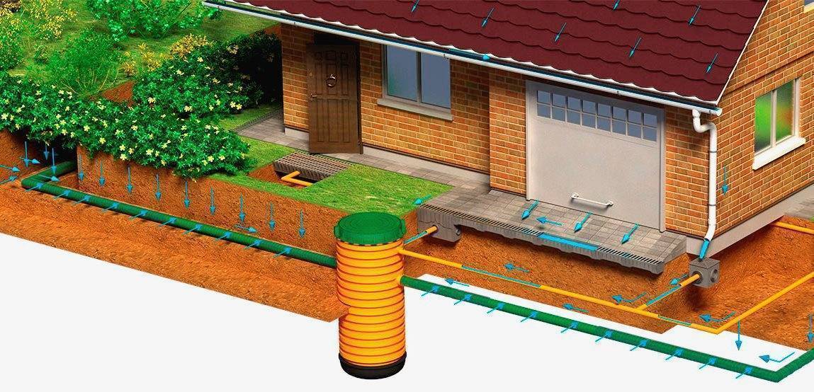 Ливневая канализация в частном доме: ее устройство и монтаж