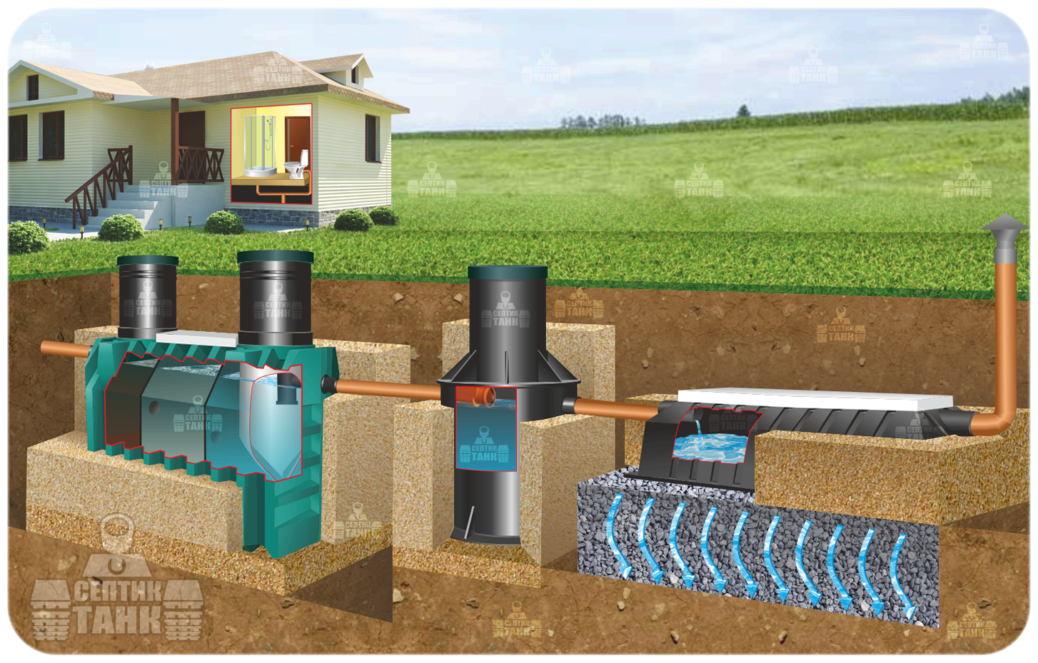 Установка канализации в частном доме своими руками: как установить канализацию, пошаговая инструкция