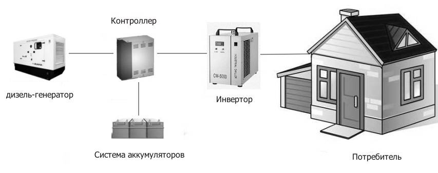 Инверторное отопление дома - система отопления