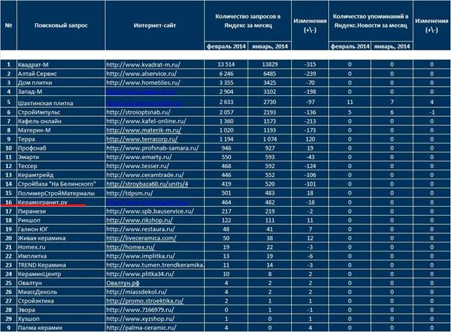 Лучшие производители керамической плитки 2022. рейтинг, обзор и голосование