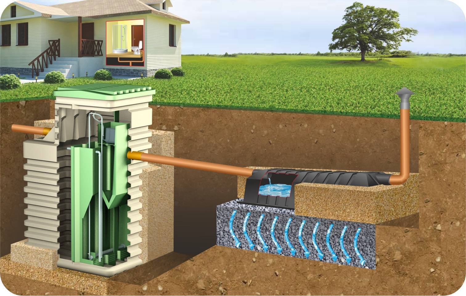 Как установить канализационную емкость на даче и загородном доме? | септик клён официальный сайт производителя!