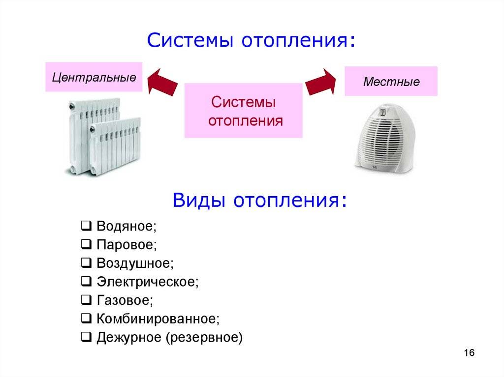 Назначение и классификация систем отопления | справочник строителя | системы отопления | справочник строителя