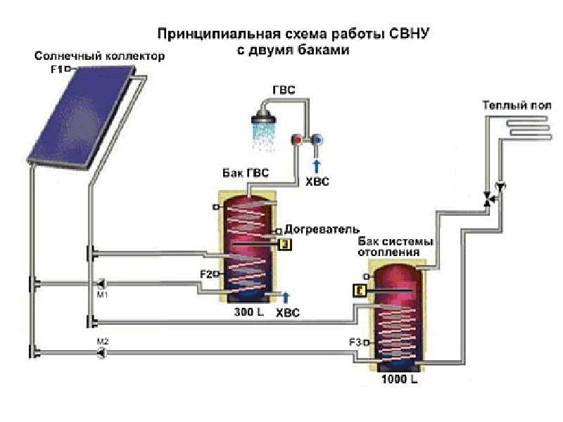 Что такое солнечный коллектор и для чего он нужен? разбираемся с экспертами