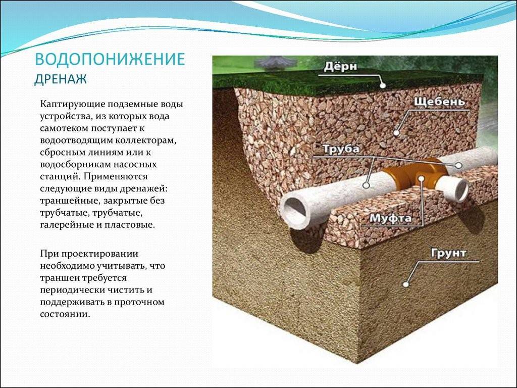 Дренаж участка своими руками на глинистых почвах: виды водоотвода, необходимые материалы, этапы и тонкости работы