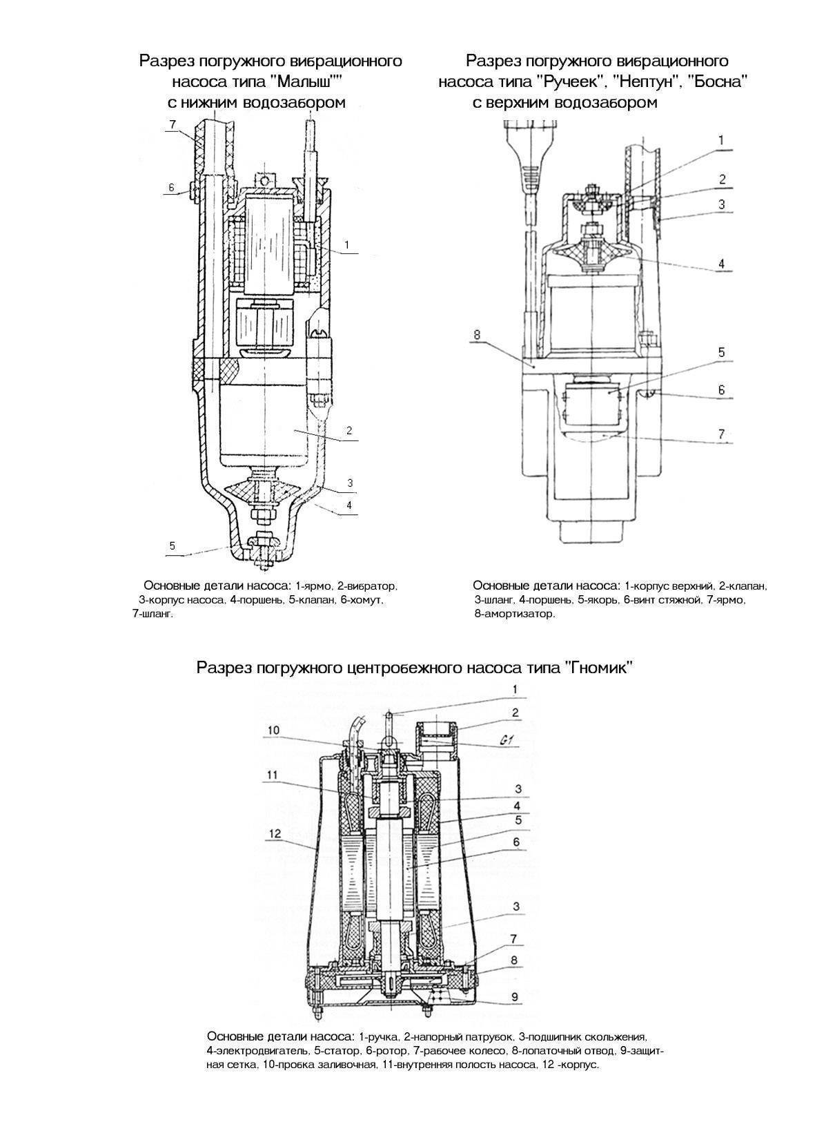 Скважинный насос «водолей» — характеристики, внутреннее устройство, подключение и мелкий ремонт