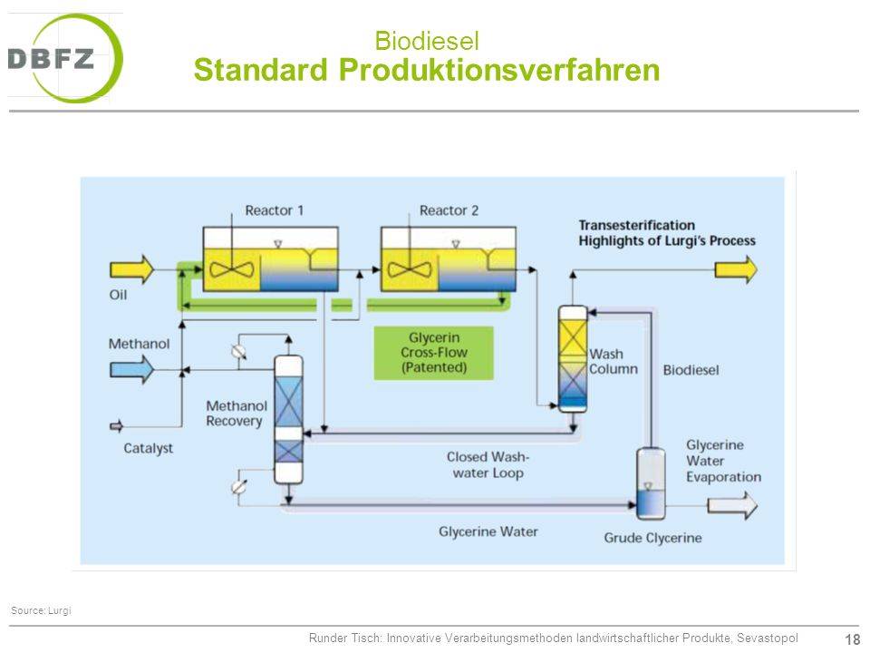 Производство биотоплива в промышленных масштабах - краткое описание