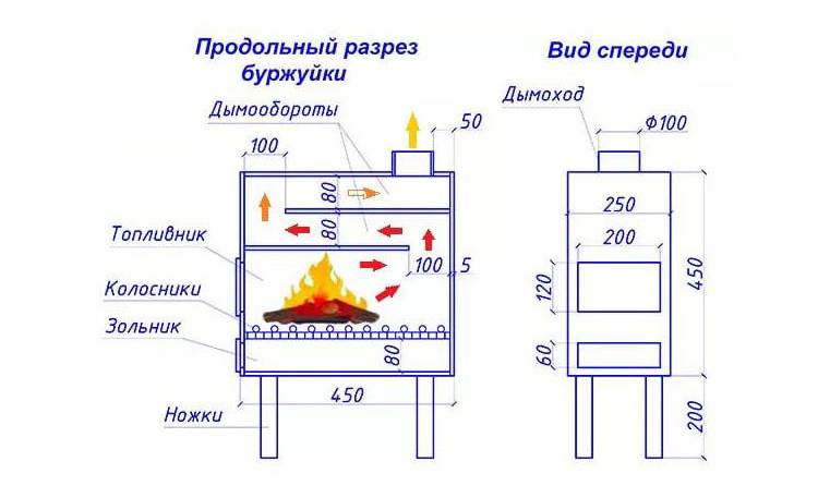Печь-буржуйка своими руками: технология, чертежи. как сделать буржуйку своими руками? :: syl.ru