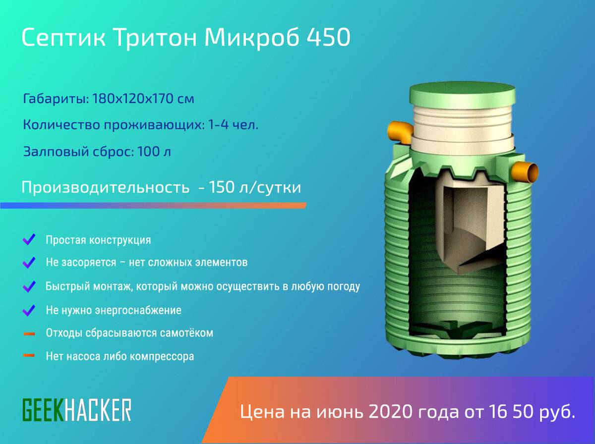 Септик тритон: инструкия по применению