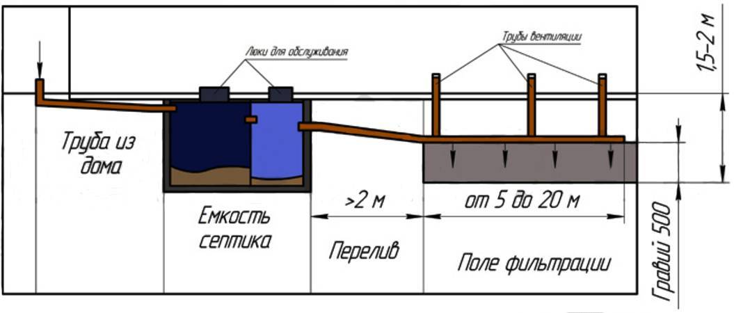 Система фильтрации воды в бассейне: типы и оборудование
