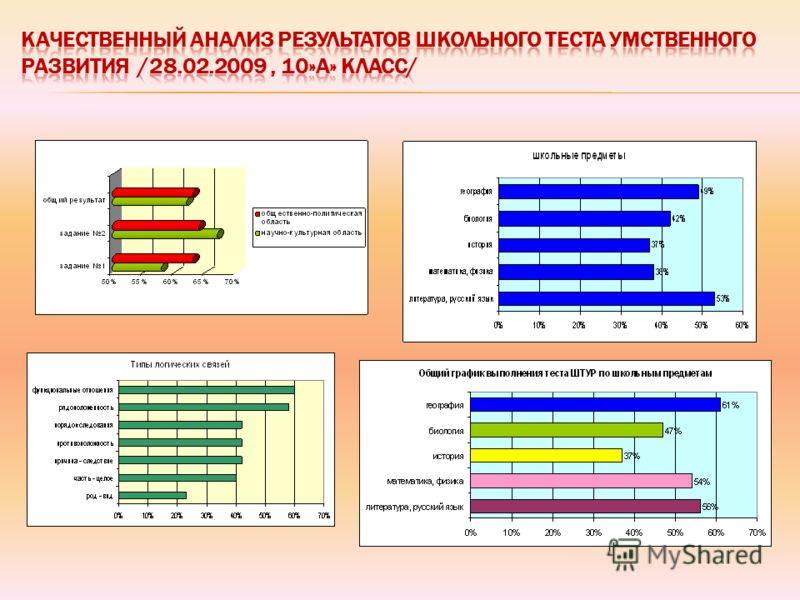 Методика штур: расшифровка аббревиатуры, особенности проведения теста, итоговый анализ и результаты  — 24симба
