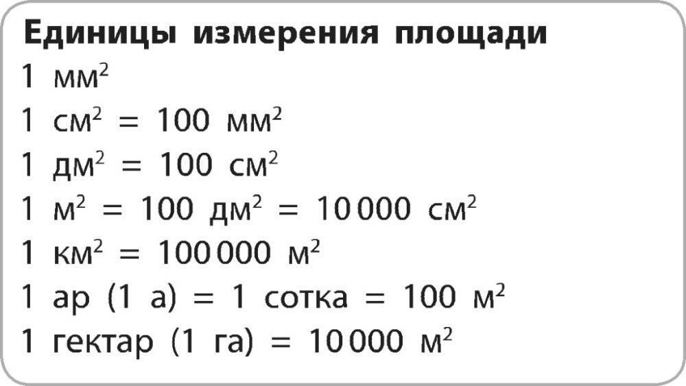 площадь поля единицы измерения