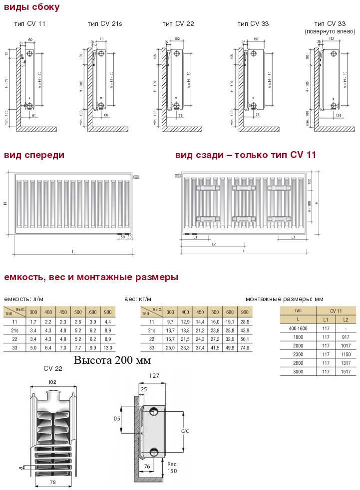 Панельные радиаторы: технические характеристики металлических приборов, какие лучше, видео и фото