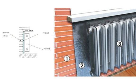 Теплоизоляция батарей отопления для правильного распределения тепловых потоков в квартире