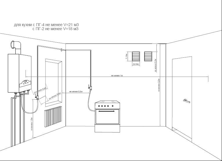 Монтаж газового котла в частном доме – схемы и чертежи, инструменты