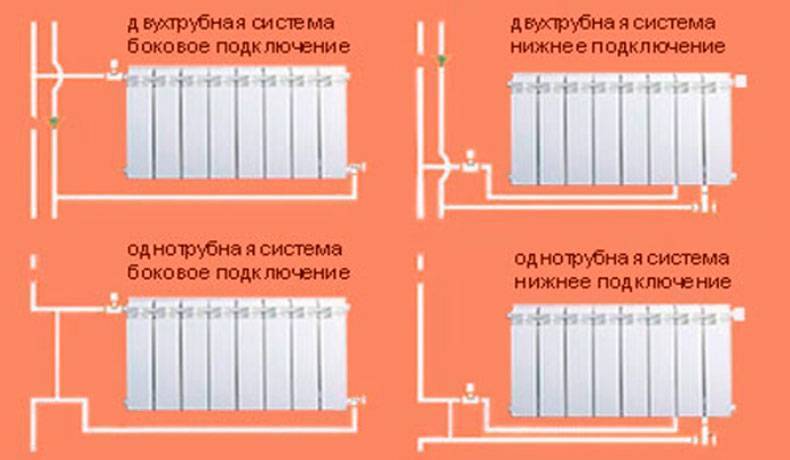 Установка батарей отопления в квартире: нормы, схема, как правильно подключить радиатор