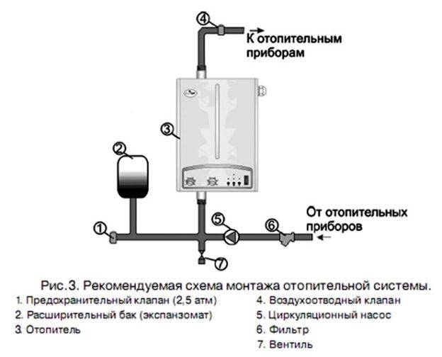 Электродный котел своими руками для отопления дома: пошаговый процесс изготовления и монтажа