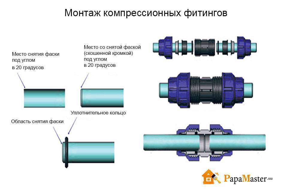 Трубы пнд для водопровода: маркировка, таблица размеров и диаметров полиэтиленовых изделий